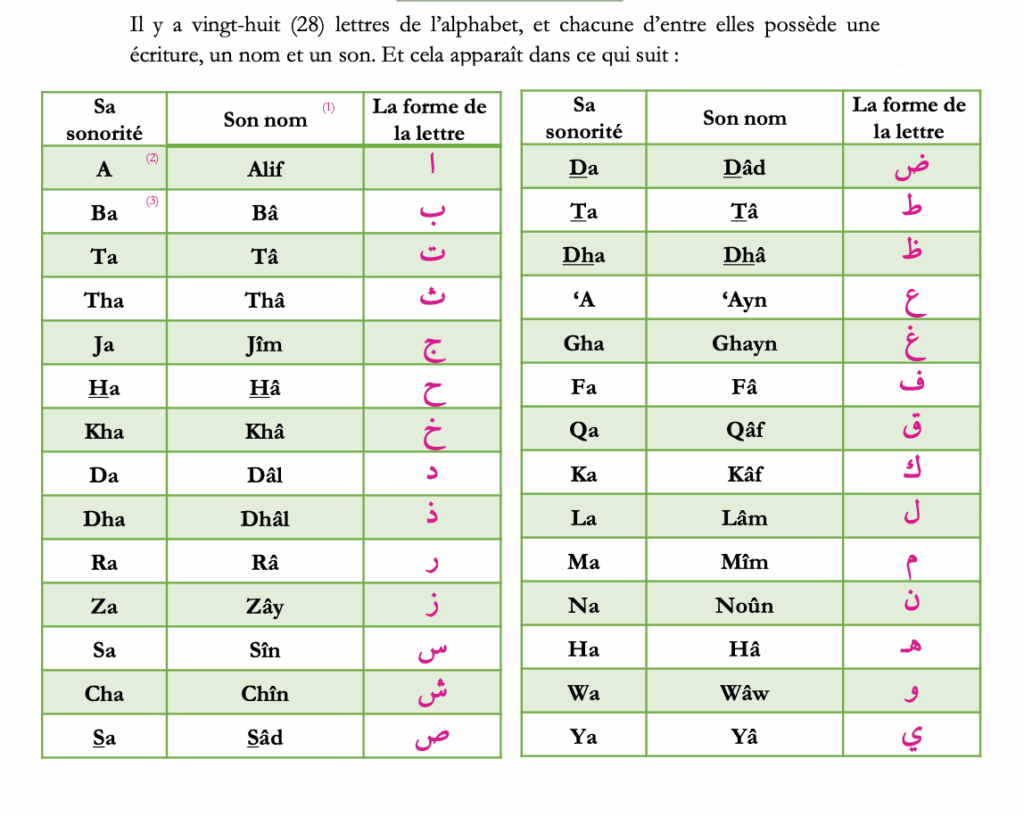 Sons lettres